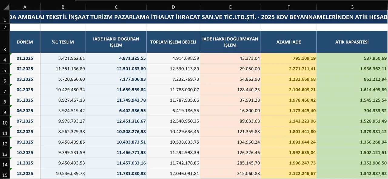 ATİK Hesaplama: Excel: beyanname verisi