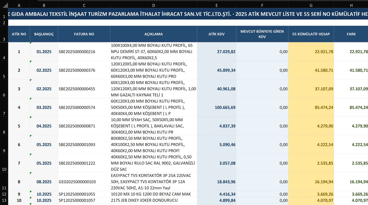 ATİK Hesaplama: Excel: sonuç