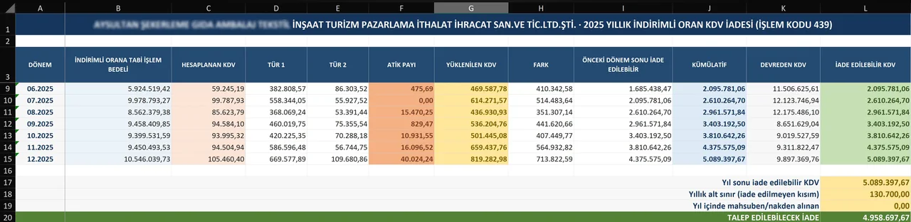 ATİK Hesaplama: Excel: yıllık 439